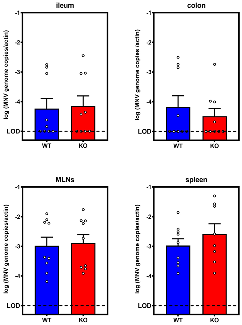 Extended Data Fig. 2