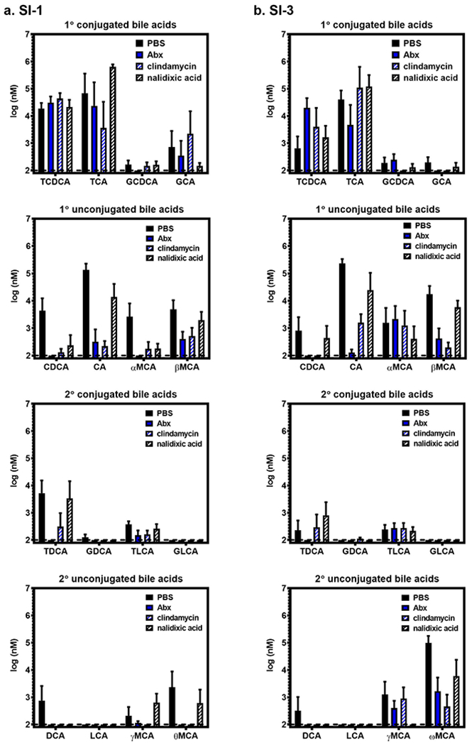 Extended Data Fig. 3