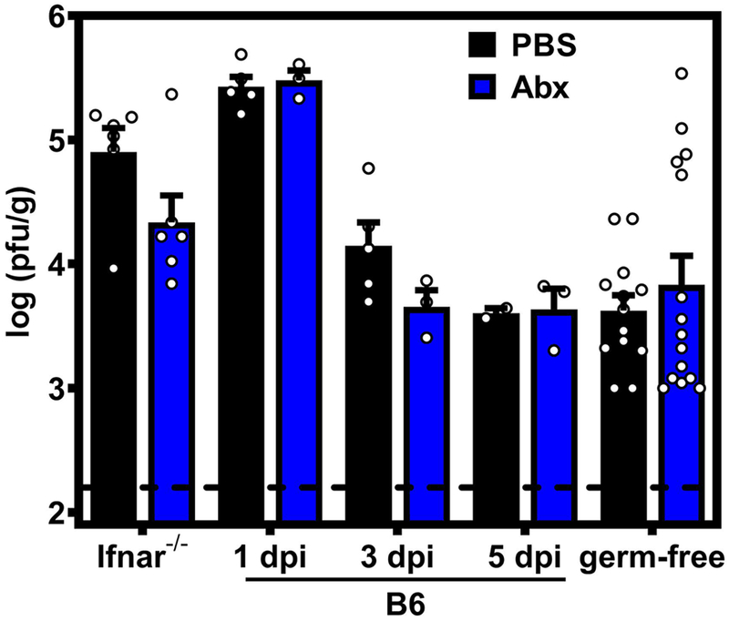 Extended Data Fig. 1