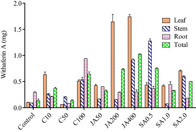 Fig. 2