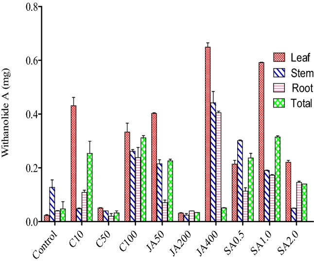 Fig. 4