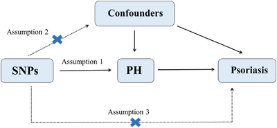 FIGURE 1