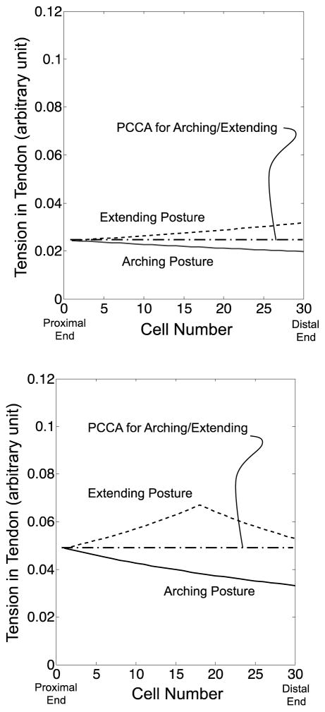 Fig. 15