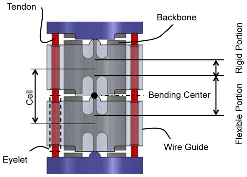 Fig. 1