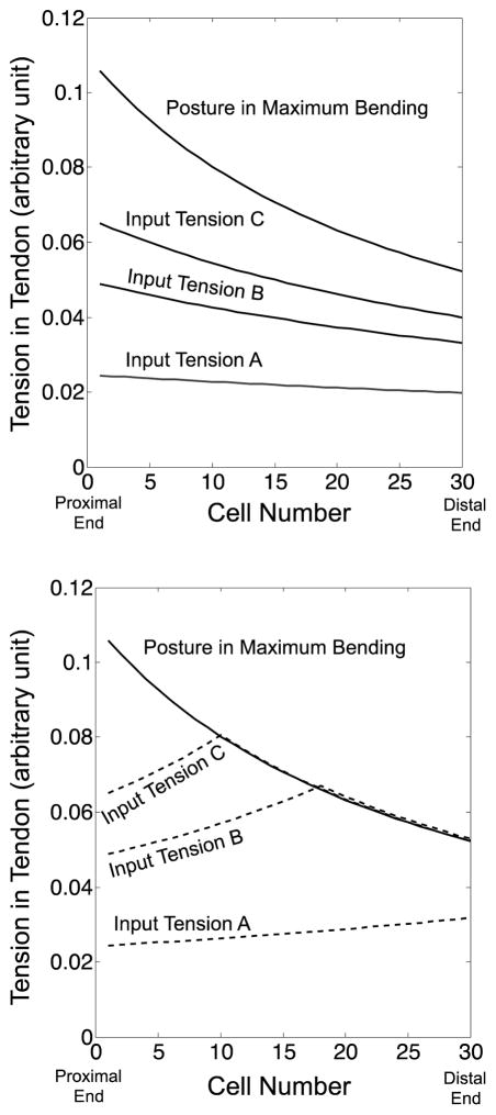 Fig. 14