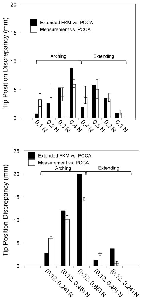 Fig. 13