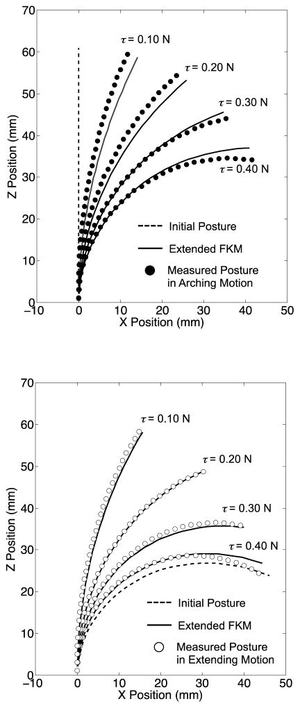 Fig. 10