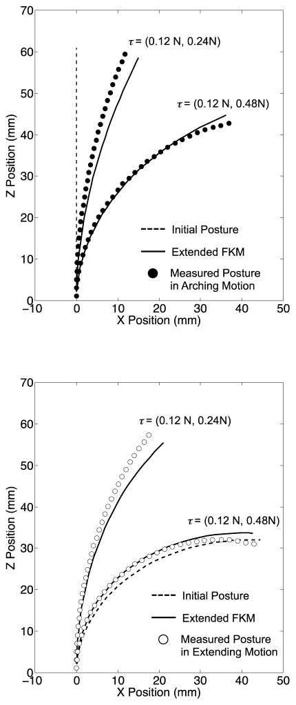 Fig. 11