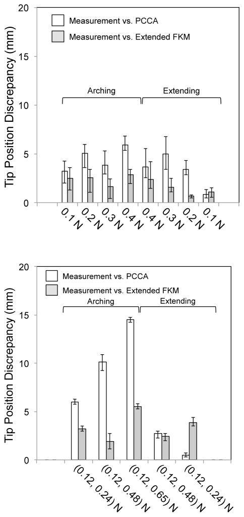 Fig. 12