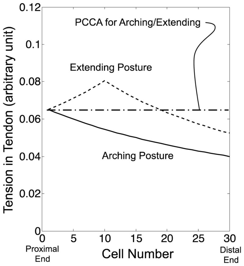 Fig. 15