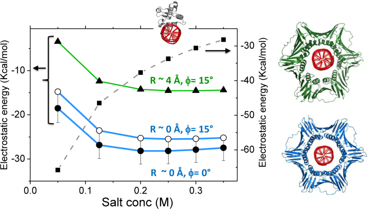 Figure 9.