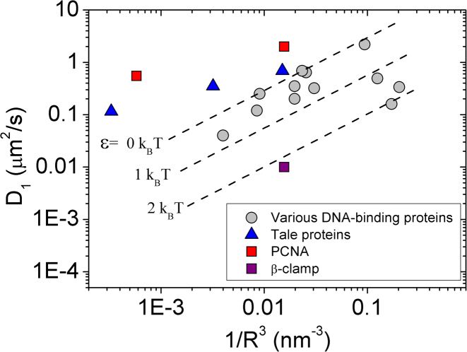 Figure 10.