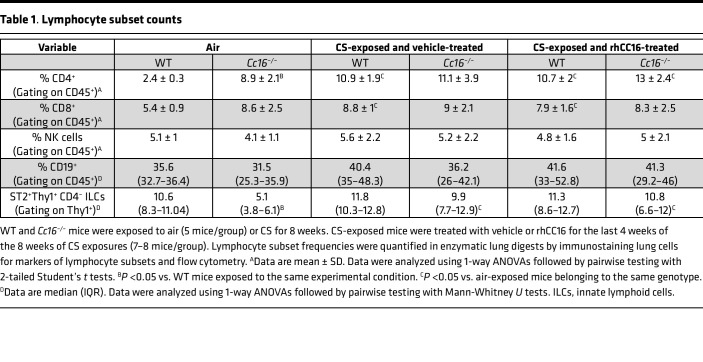 graphic file with name jciinsight-8-130771-g199.jpg