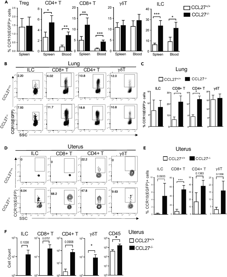 Figure 6