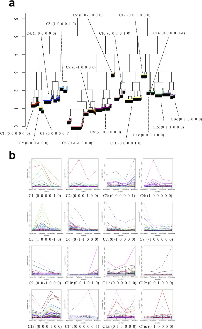 Fig 4