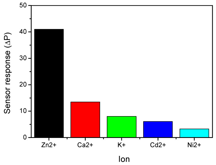 Figure 10