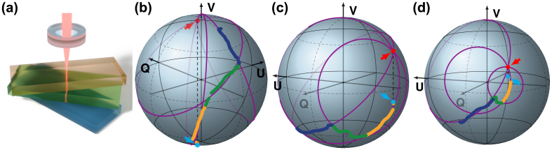 Fig. 3.