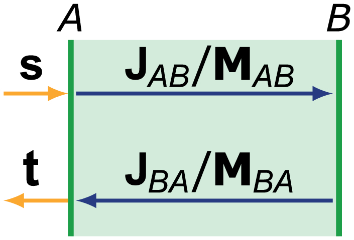 Fig. 6.