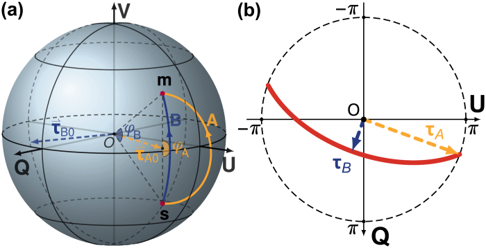 Fig. 7.