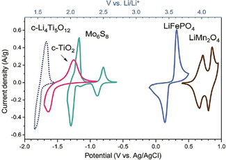 Figure 18