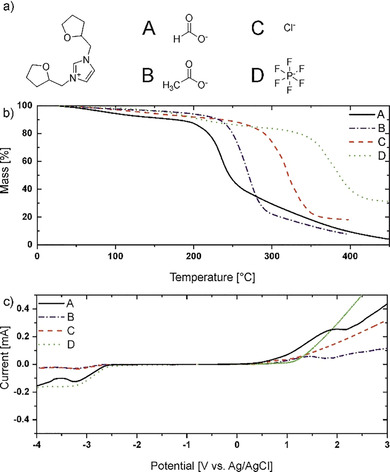 Figure 21