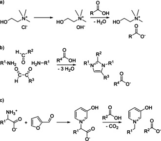 Scheme 2