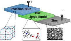 Figure 22