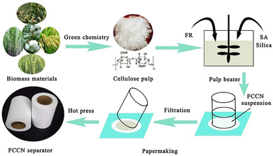 Figure 24