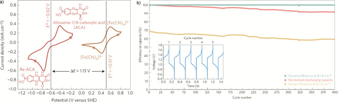 Figure 14