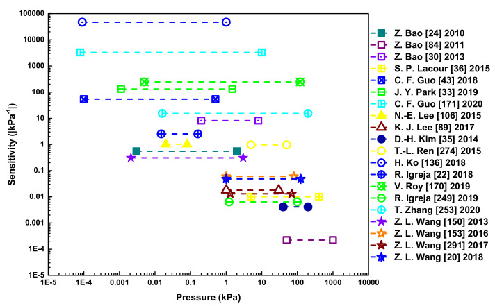 Figure 19