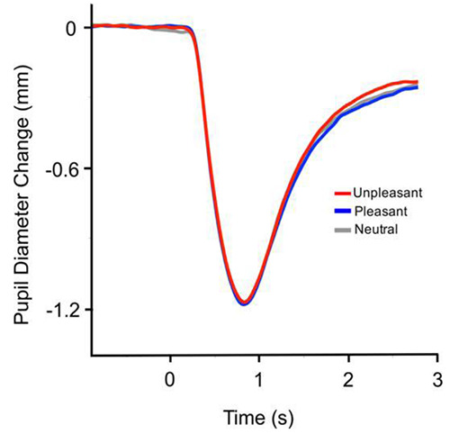 Fig 4.