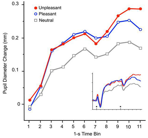 Fig 3.