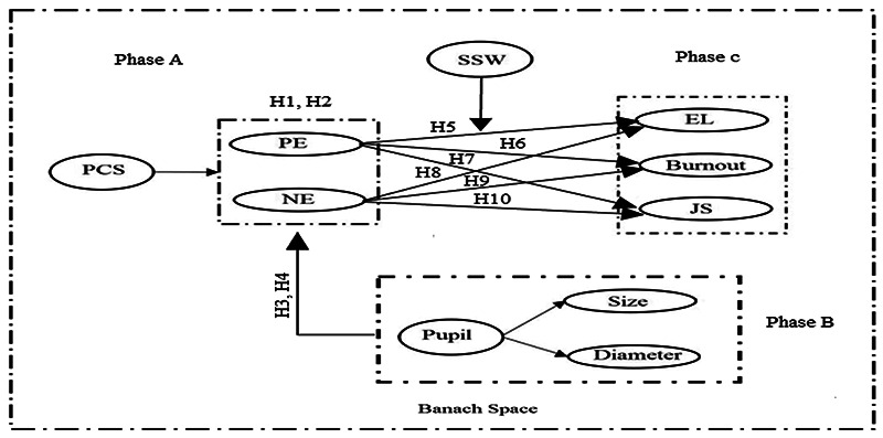 Fig 5.