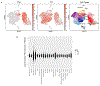 Extended Data Figure 5|