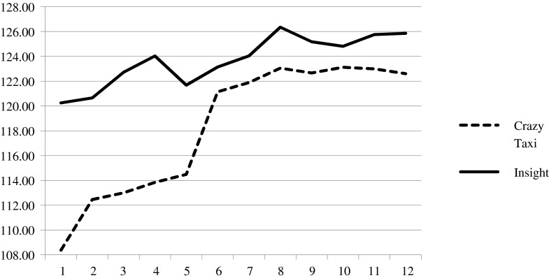 FIG. 1.