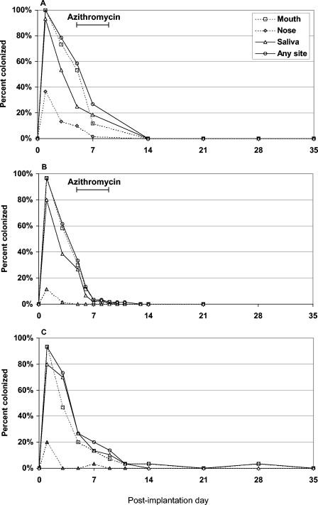 FIG. 1.