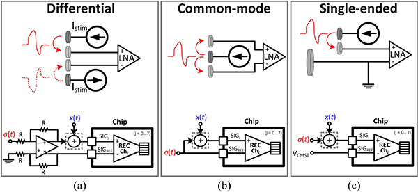 Fig. 13.