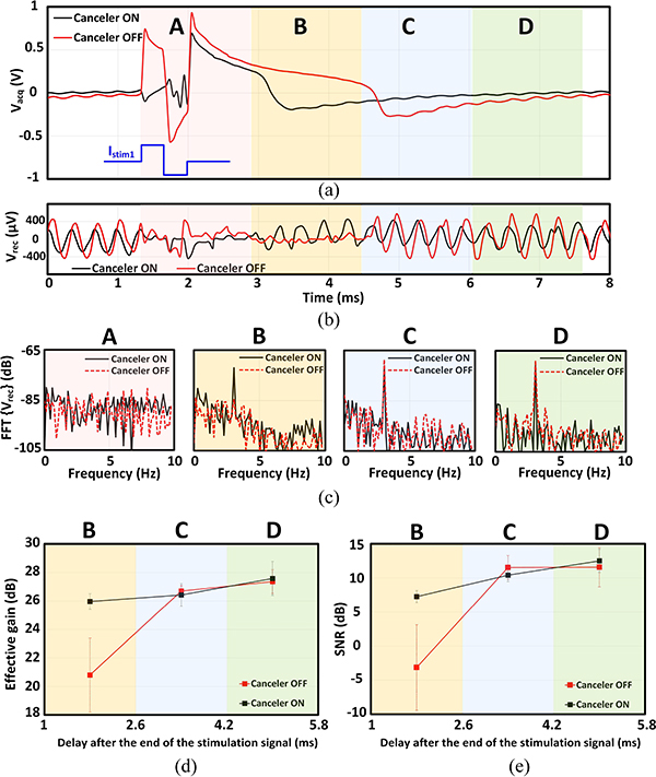 Fig. 17.