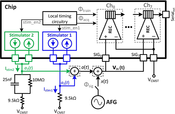 Fig. 19.