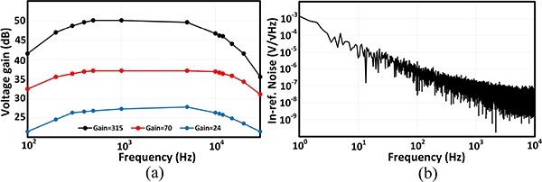 Fig. 12.