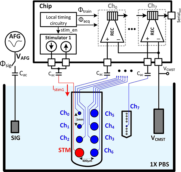 Fig. 21.