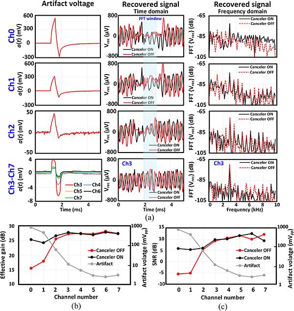 Fig. 22.