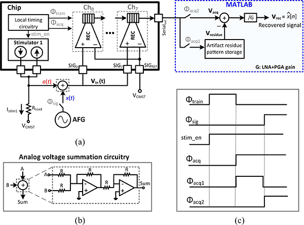 Fig. 14.