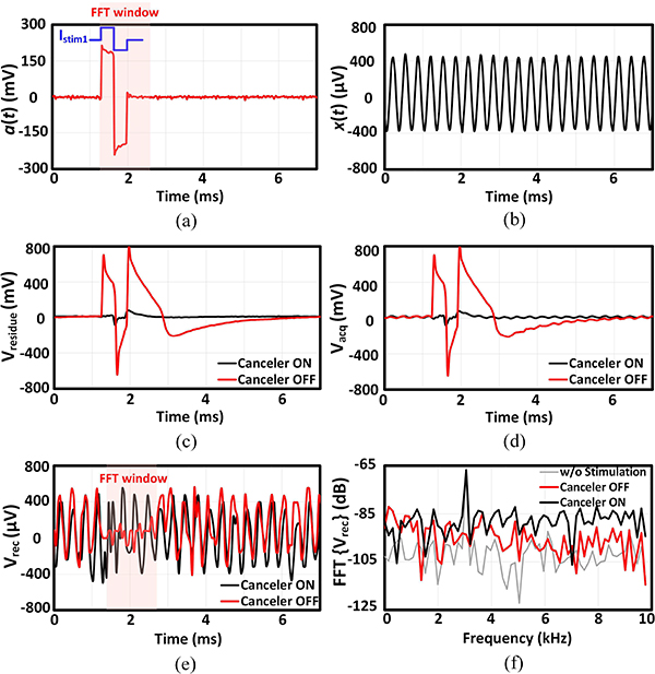 Fig. 15.