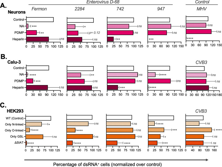 FIG 3