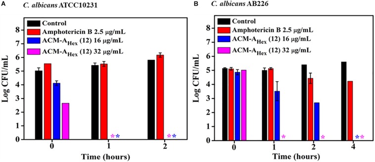 FIGURE 4