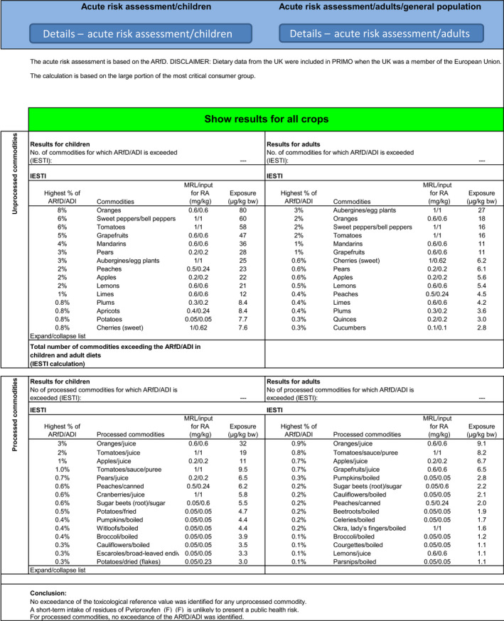 graphic file with name EFS2-20-e07567-g004.jpg