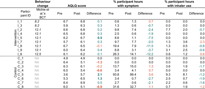 graphic file with name 41370_2024_661_Tab2_HTML.jpg