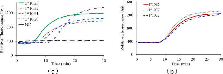 FIG. 7.