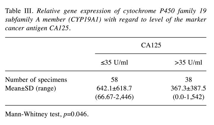 graphic file with name in_vivo-34-1768-i0001.jpg